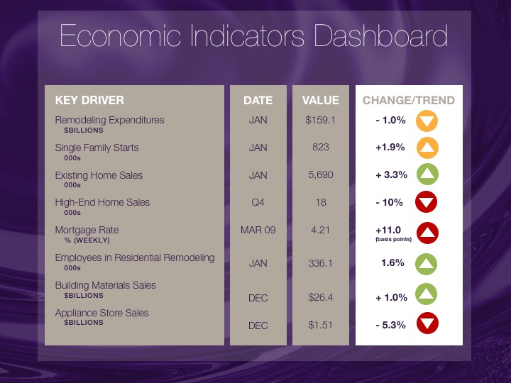 Economic Indicators Panel (March 16)