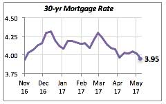 30-Year Mortgage Rate