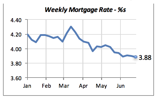 Weekly Mortgage Rate
