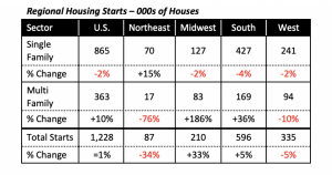 housing stats