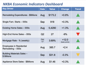 economic indicators dashboard
