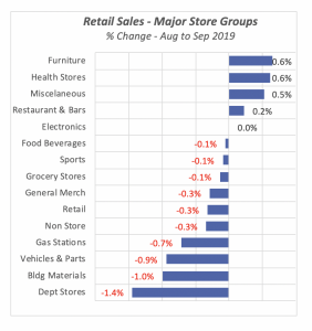 retail sales major store