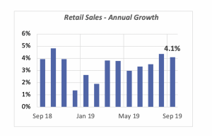 retail sales annual