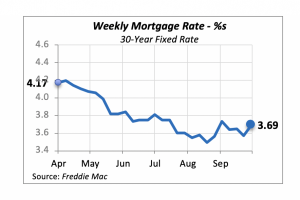 weekly mortgage rate